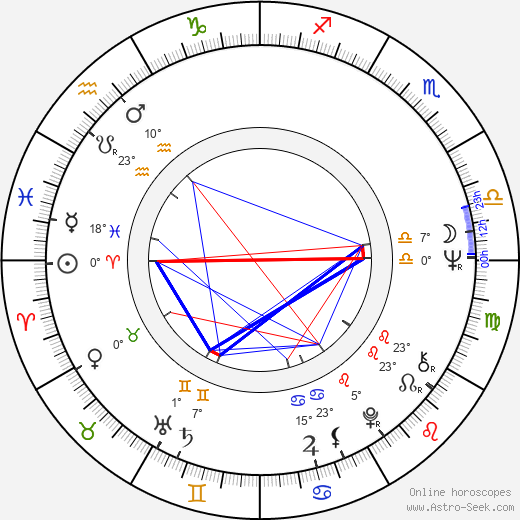 George Benson birth chart, biography, wikipedia 2024, 2025