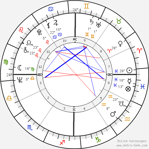 Gerard Malanga birth chart, biography, wikipedia 2024, 2025