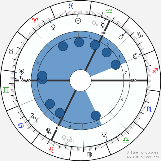 Gerard Paquet wikipedia, horoscope, astrology, instagram