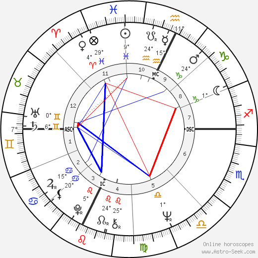 Gerard Paquet birth chart, biography, wikipedia 2023, 2024