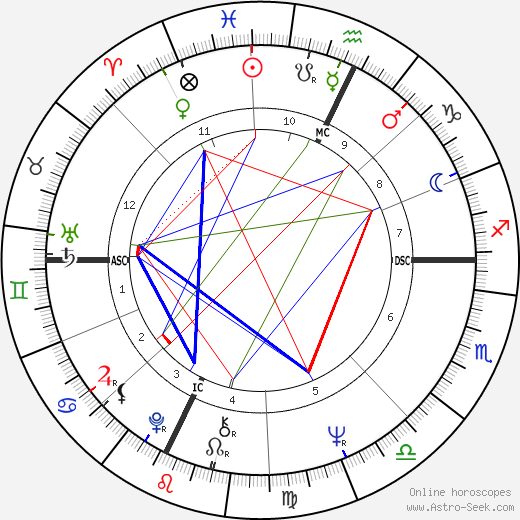 Gerard Paquet birth chart, Gerard Paquet astro natal horoscope, astrology