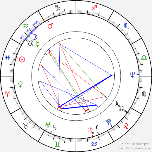 Gigi Darlene birth chart, Gigi Darlene astro natal horoscope, astrology