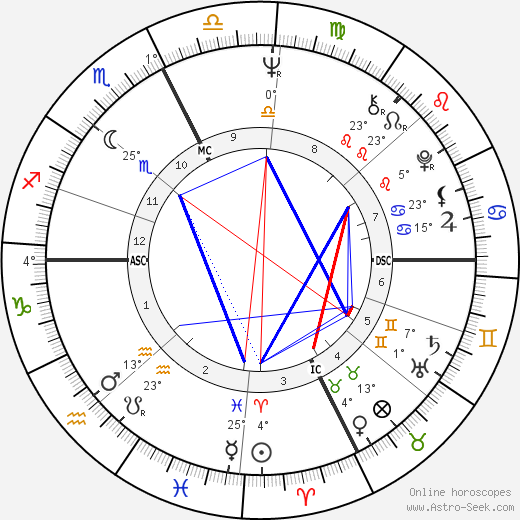 Giovanna Ferragamo birth chart, biography, wikipedia 2024, 2025