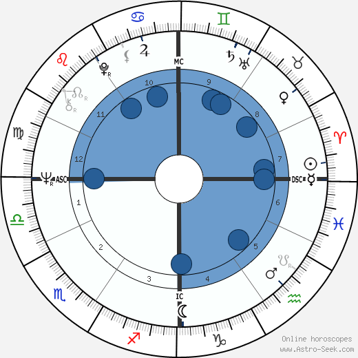 Giovanni Pettenella wikipedia, horoscope, astrology, instagram