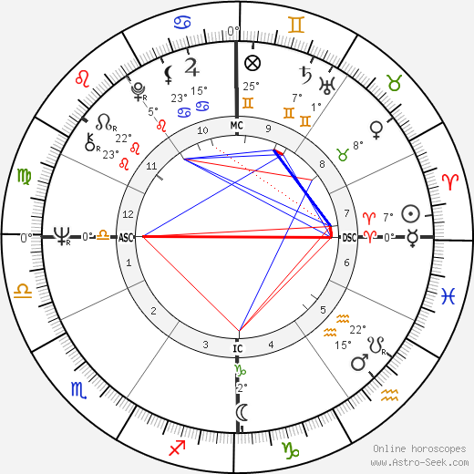 Giovanni Pettenella birth chart, biography, wikipedia 2023, 2024