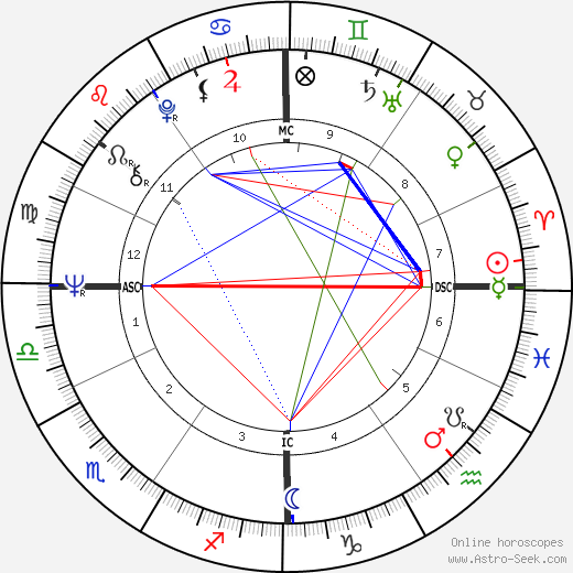 Giovanni Pettenella birth chart, Giovanni Pettenella astro natal horoscope, astrology