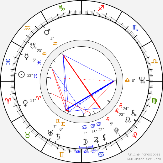 Gregory Moffett birth chart, biography, wikipedia 2024, 2025