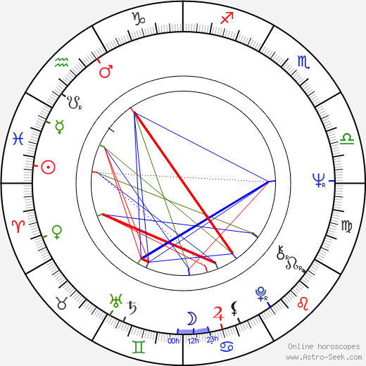 Gregory Moffett birth chart, Gregory Moffett astro natal horoscope, astrology