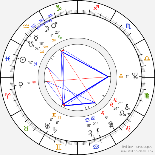 Helena Slavíková-Rabarová birth chart, biography, wikipedia 2024, 2025