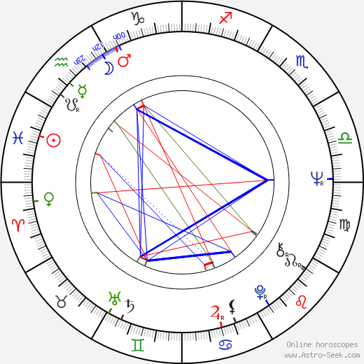 Helena Slavíková-Rabarová birth chart, Helena Slavíková-Rabarová astro natal horoscope, astrology