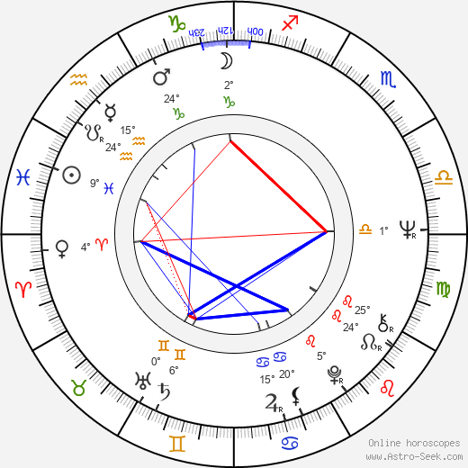 Ingela Brander birth chart, biography, wikipedia 2023, 2024