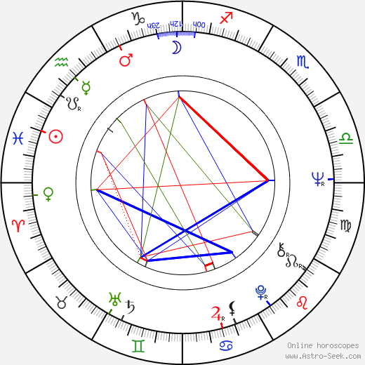 Ingela Brander birth chart, Ingela Brander astro natal horoscope, astrology