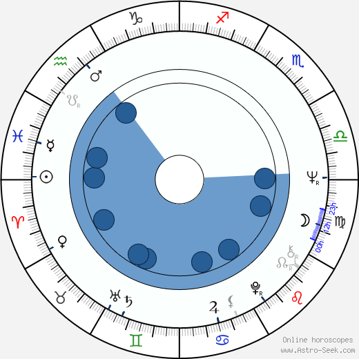 Jaime Chávarri Oroscopo, astrologia, Segno, zodiac, Data di nascita, instagram