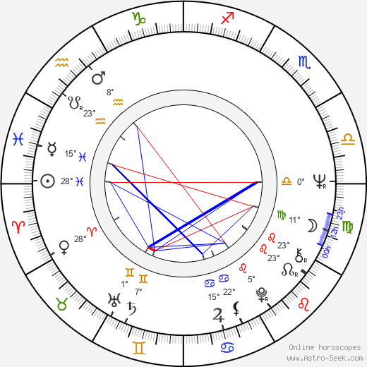 Jaime Chávarri birth chart, biography, wikipedia 2023, 2024