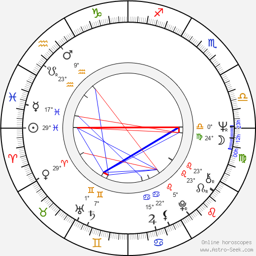 Jan Bonaventura birth chart, biography, wikipedia 2023, 2024