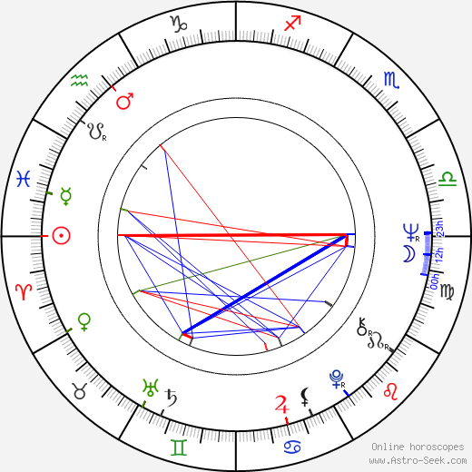 Jan Bonaventura birth chart, Jan Bonaventura astro natal horoscope, astrology
