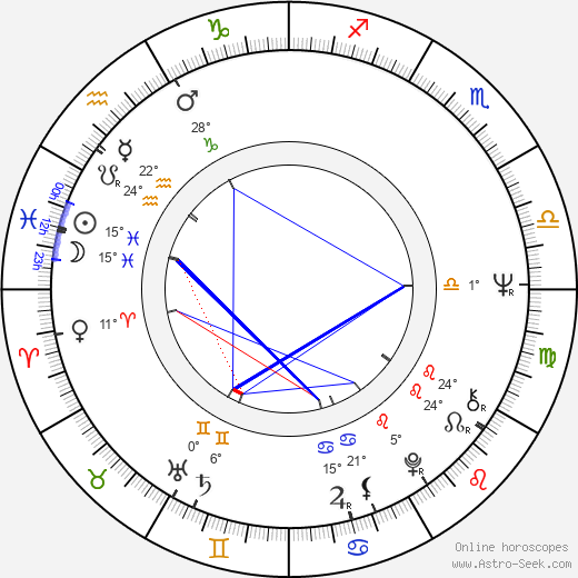 Jan Verbist birth chart, biography, wikipedia 2023, 2024