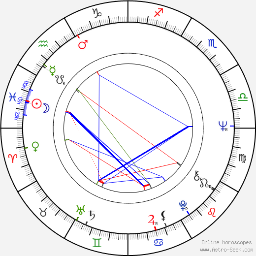 Jan Verbist birth chart, Jan Verbist astro natal horoscope, astrology
