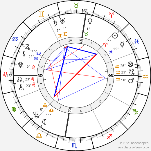 Jane Statlander birth chart, biography, wikipedia 2024, 2025