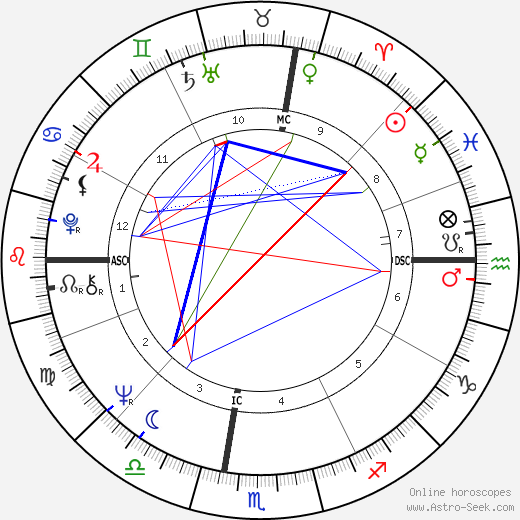 Jane Statlander birth chart, Jane Statlander astro natal horoscope, astrology