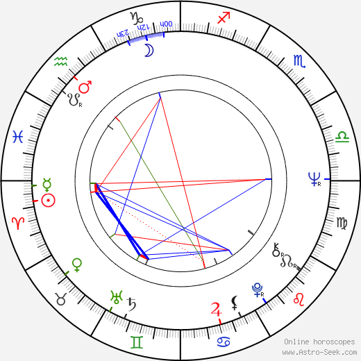 Jarmo Porola birth chart, Jarmo Porola astro natal horoscope, astrology