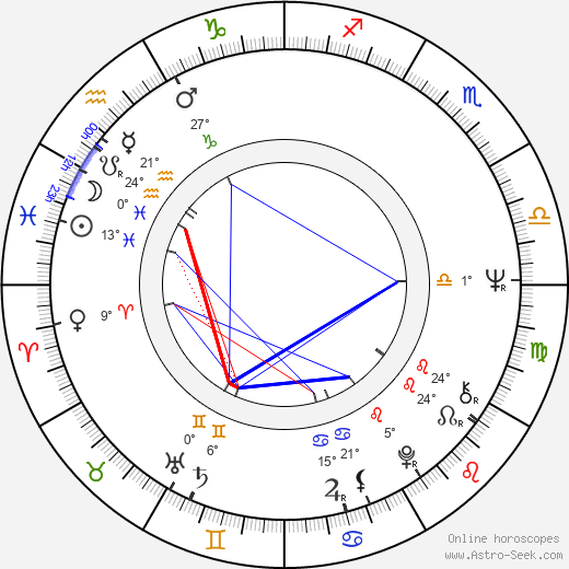 Johannes Blokland birth chart, biography, wikipedia 2023, 2024