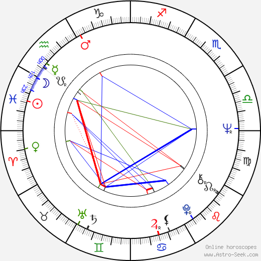 Johannes Blokland birth chart, Johannes Blokland astro natal horoscope, astrology