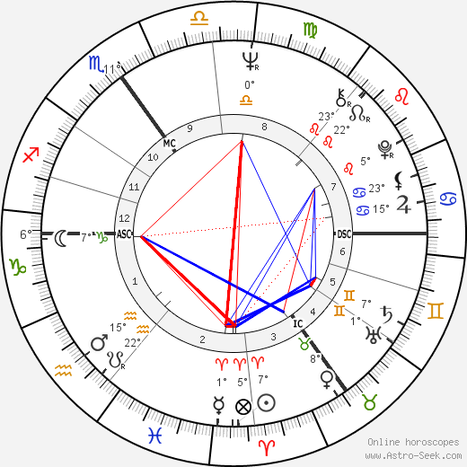 John Major birth chart, biography, wikipedia 2023, 2024