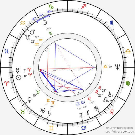 Josef Krofta birth chart, biography, wikipedia 2024, 2025