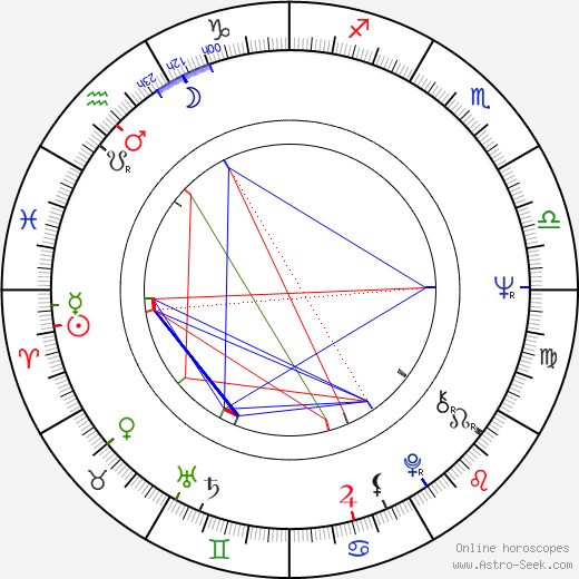 Josef Krofta birth chart, Josef Krofta astro natal horoscope, astrology