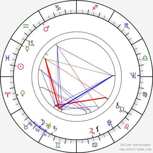 Jozef Mokoš birth chart, Jozef Mokoš astro natal horoscope, astrology