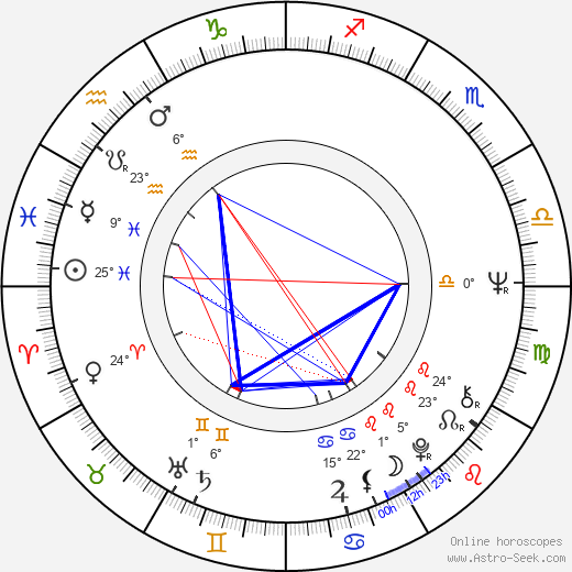 Kayo Matsuo birth chart, biography, wikipedia 2023, 2024