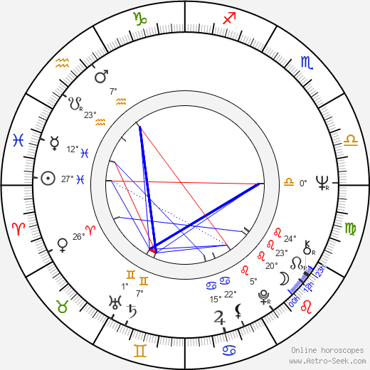 Kevin Dobson birth chart, biography, wikipedia 2023, 2024