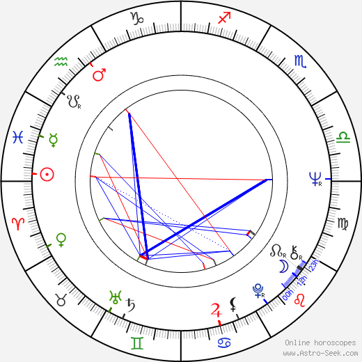 Kevin Dobson birth chart, Kevin Dobson astro natal horoscope, astrology