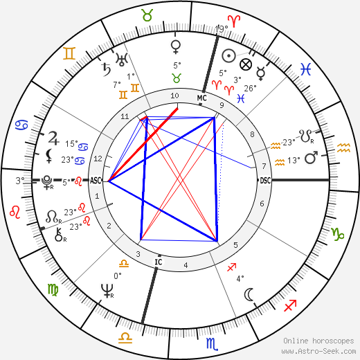 Lawrence Noxon birth chart, biography, wikipedia 2023, 2024