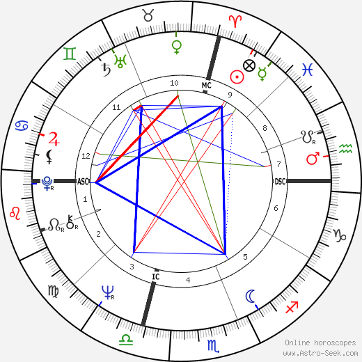 Lawrence Noxon birth chart, Lawrence Noxon astro natal horoscope, astrology