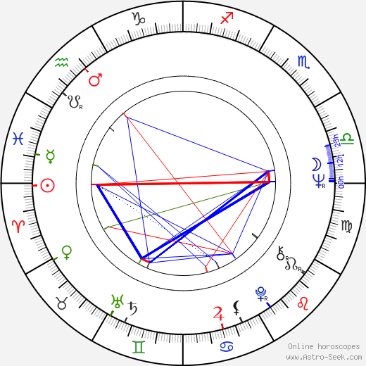 Ľuba Vančíková birth chart, Ľuba Vančíková astro natal horoscope, astrology