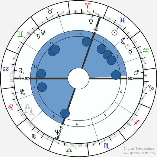 Lucio Battisti wikipedia, biography, birth chart, instagram Lucio Battisti wikipedia, horoscope, astrology, instagram