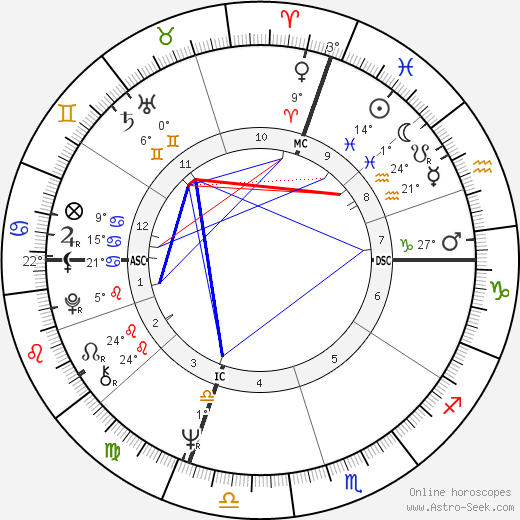 Lucio Battisti birth chart, biography, wikipedia 2024, 2025