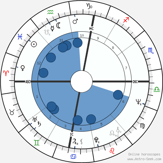 Lucio Dalla wikipedia, biography, birth chart, instagram Lucio Dalla wikipedia, horoscope, astrology, instagram