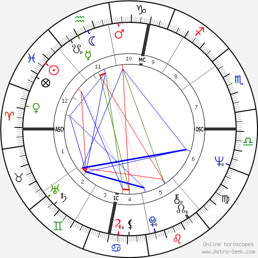 Lucio Dalla birth chart, Lucio Dalla astro natal horoscope, astrology