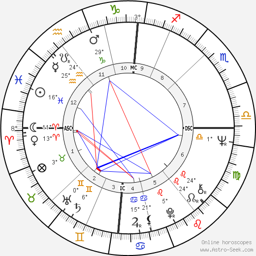 Lynn Redgrave birth chart, biography, wikipedia 2024, 2025