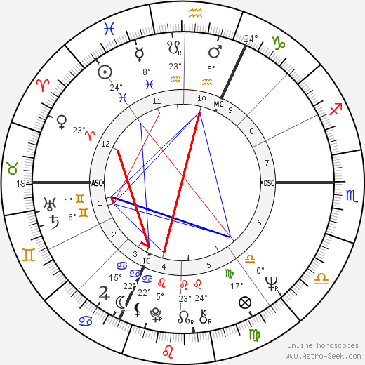 Marc Meneau birth chart, biography, wikipedia 2024, 2025