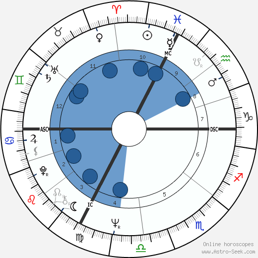 Marie Jo Balladur Oroscopo, astrologia, Segno, zodiac, Data di nascita, instagram