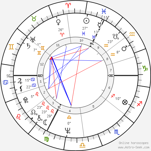 Marie Jo Balladur birth chart, biography, wikipedia 2023, 2024