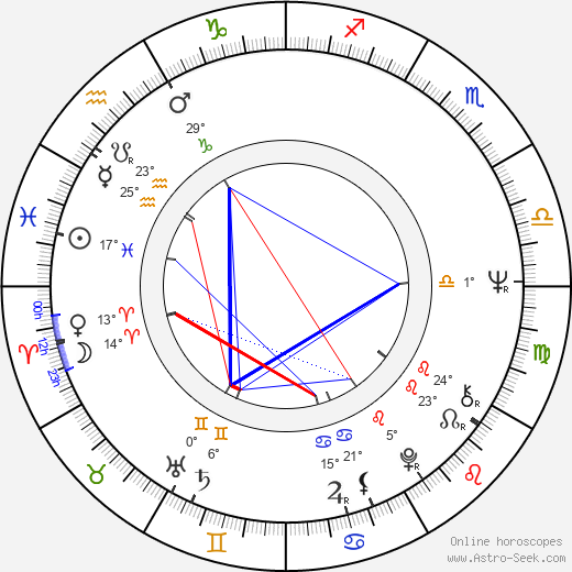 Mariella Petrescu birth chart, biography, wikipedia 2023, 2024