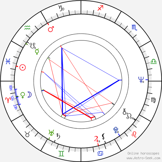 Mariella Petrescu birth chart, Mariella Petrescu astro natal horoscope, astrology