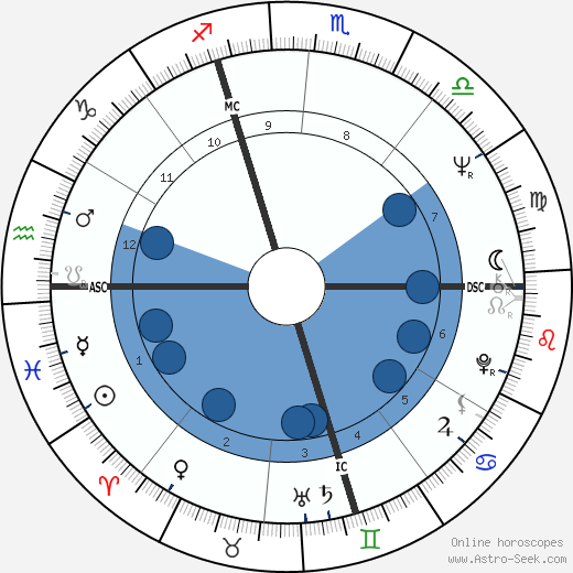 Mario Monti wikipedia, horoscope, astrology, instagram