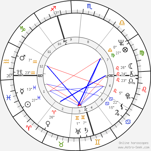 Mario Monti birth chart, biography, wikipedia 2023, 2024