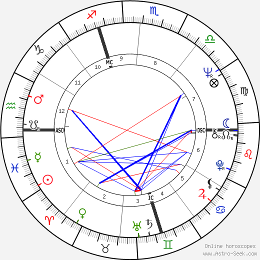 Mario Monti birth chart, Mario Monti astro natal horoscope, astrology